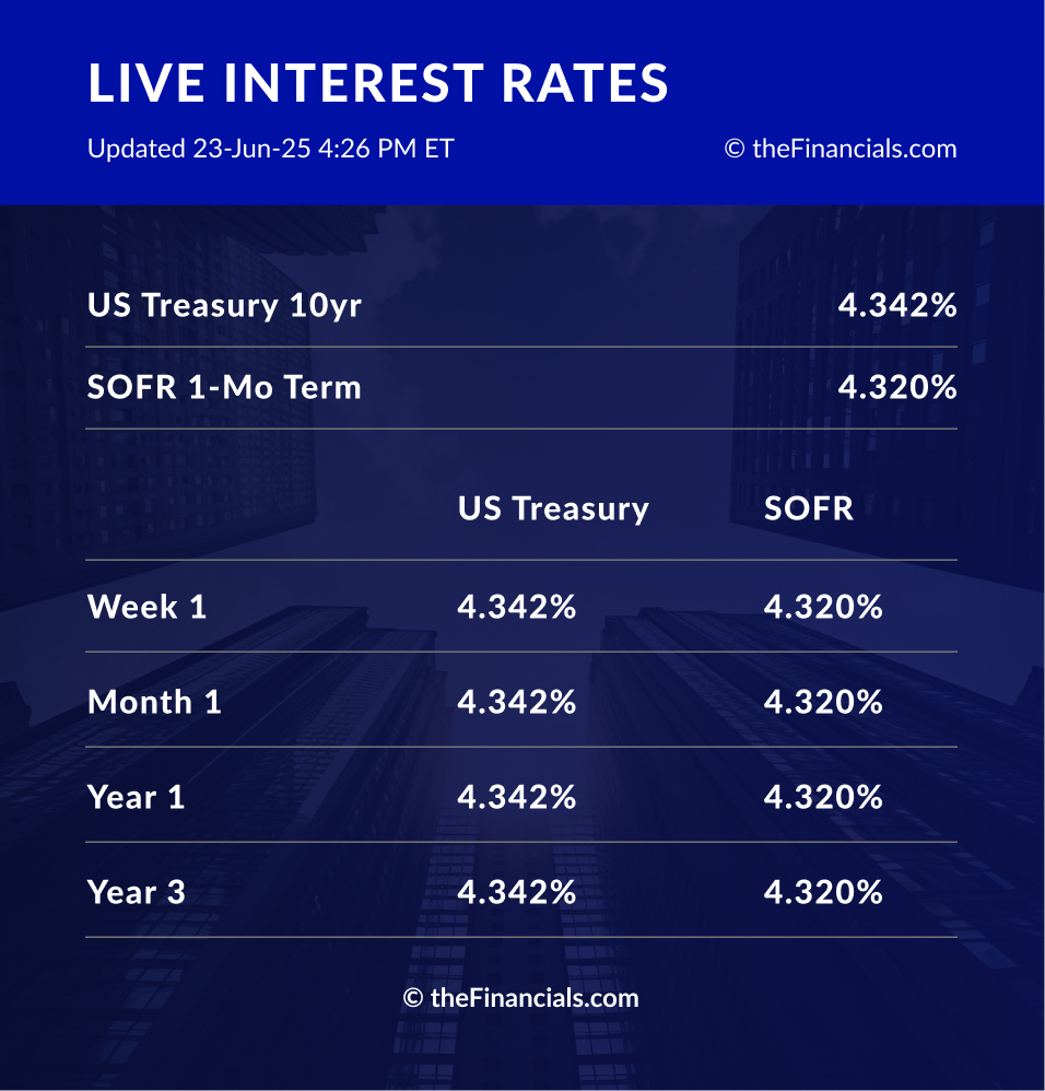 LIVE INTEREST RATES